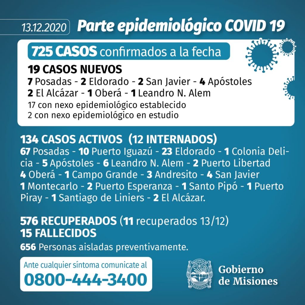 Coronavirus en Misiones: 19 positivos y los casos siguen aumentando